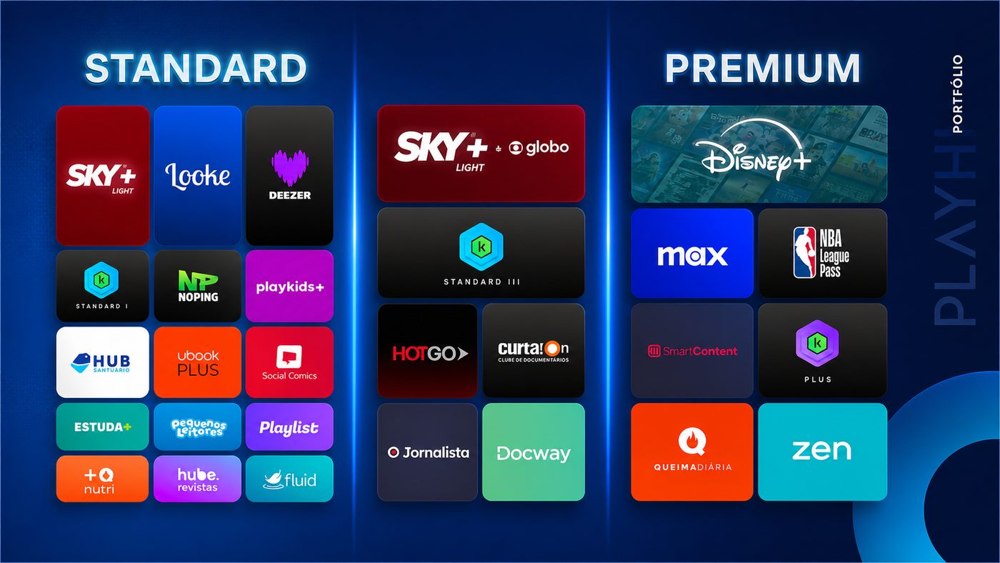 Portfólio de apps Standard e Premium
