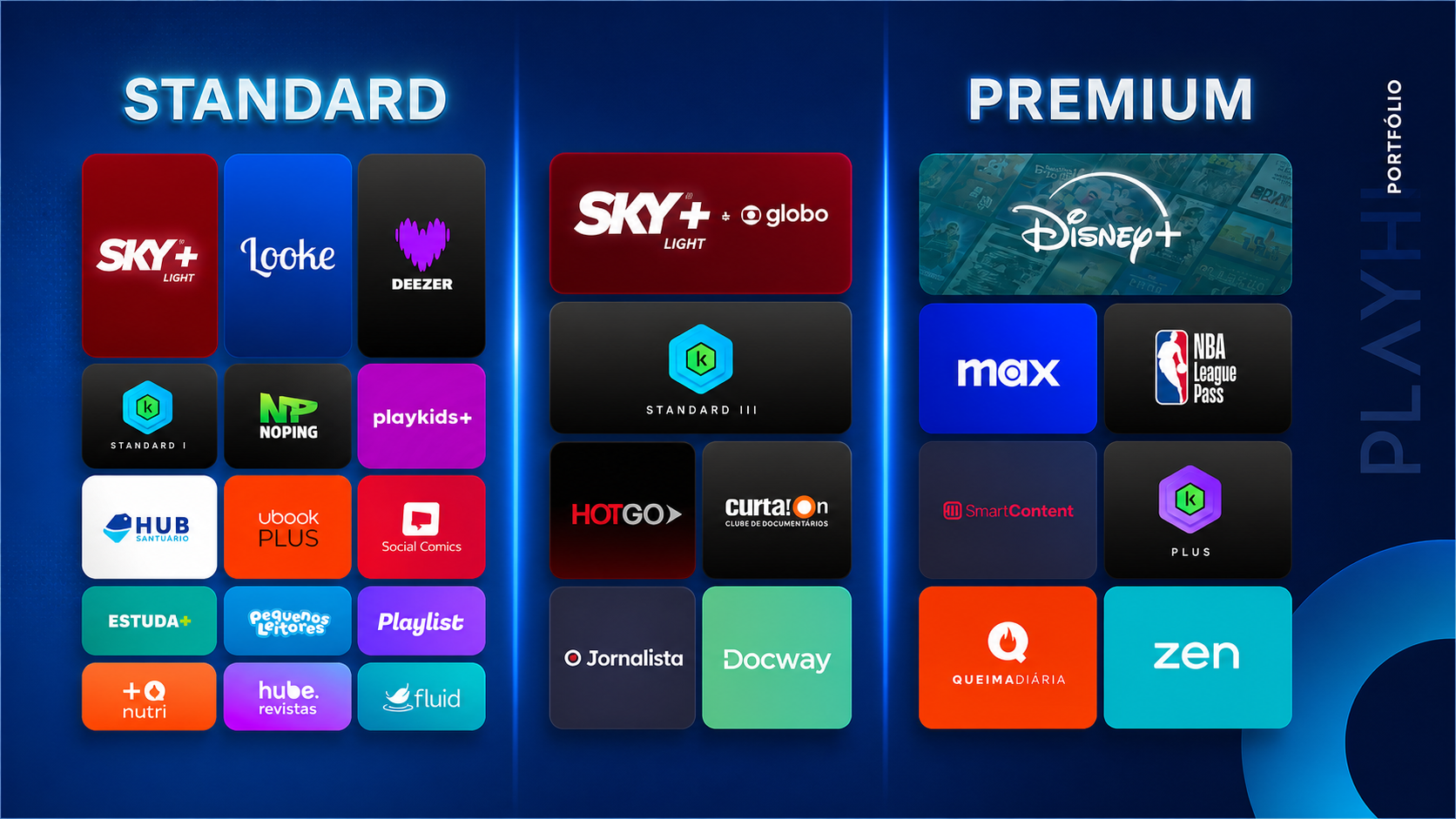Portfólio de aplicativos Standard e Premium